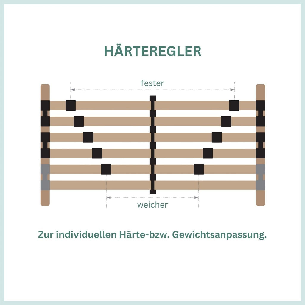 Lattenrost 140x200 Premium Strong bis 200Kg, Kopfteil verstellbar, 7-Zonen-Lattenrost mit 42 Latten, Made in Germany, extra stabil aus Buchenholz