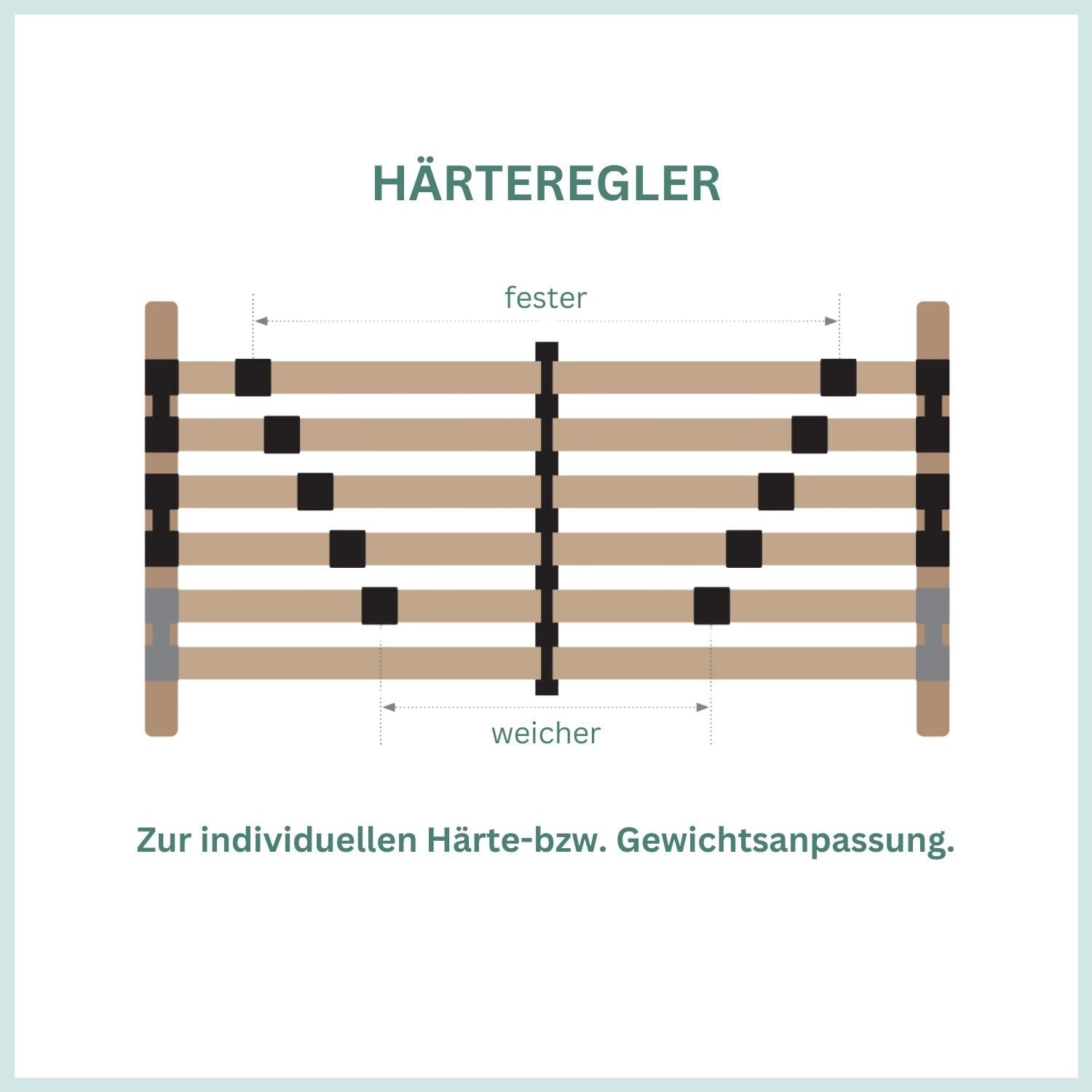 Lattenrost 140x200 Premium Strong bis 200Kg, Kopfteil verstellbar, 7-Zonen-Lattenrost mit 42 Latten, Made in Germany, extra stabil aus Buchenholz