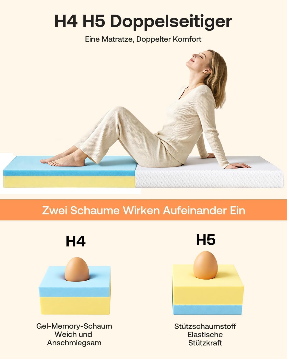 Topper 180x200cm,8cm Höhe H4/H5 Doppel-Härtegrad Matratzentopper,Öko-TEX Zertifiziert mit weicher Gel Memory Atmungsaktiv und Waschbar, rutschfest für Boxspringbett und Schlafsofa