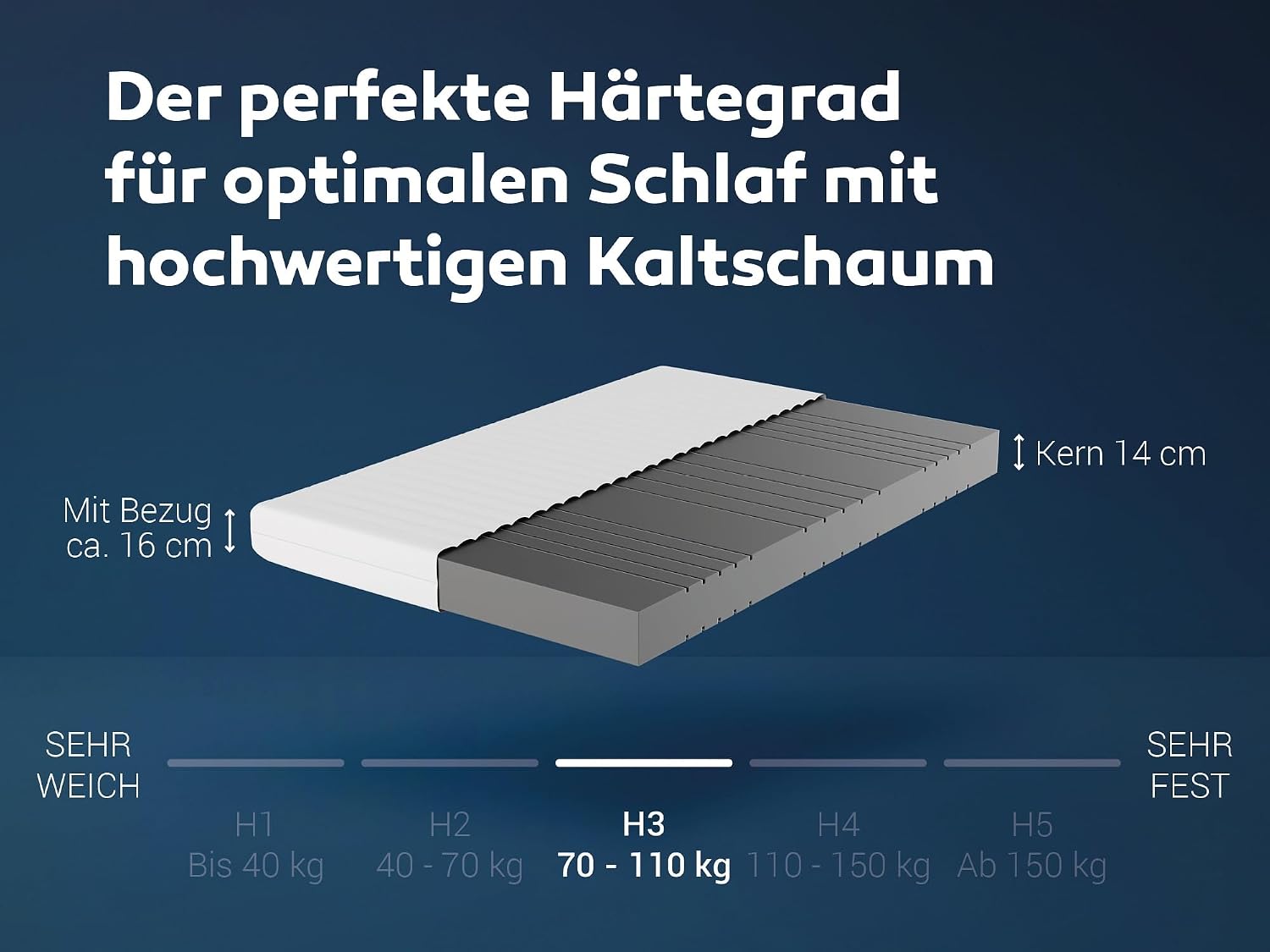 BettenABC - Matratze (KSP-500) - 140x200 cm (H3) - 7-Zonen Matratze aus Kaltschaum - Hypoallergen & Antibakteriell - Oeko-TEX® Zertifiziert - Bezug abnehmbar & waschbar - Lieferung per Paket