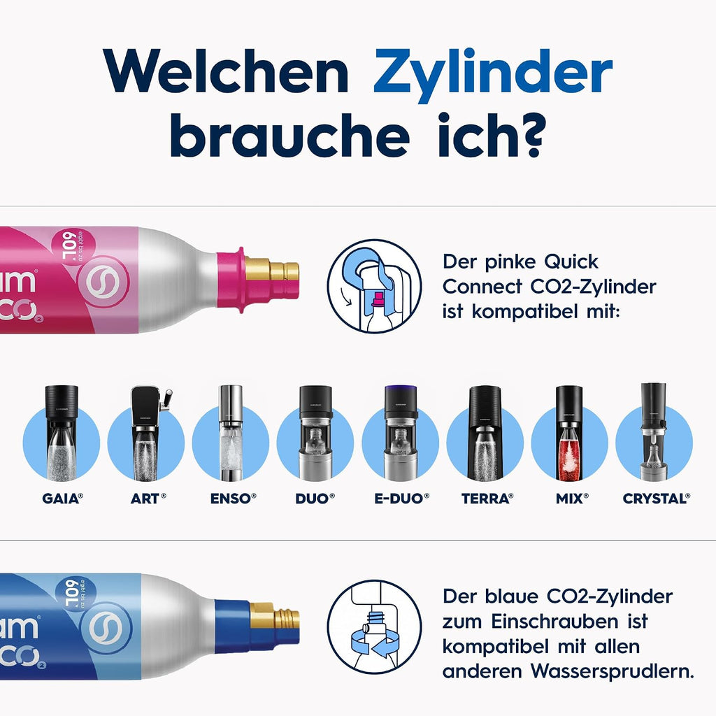 SodaStream DUO Wassersprudler - 4x 1L Sprudlerflaschen & CO2-Zylinder