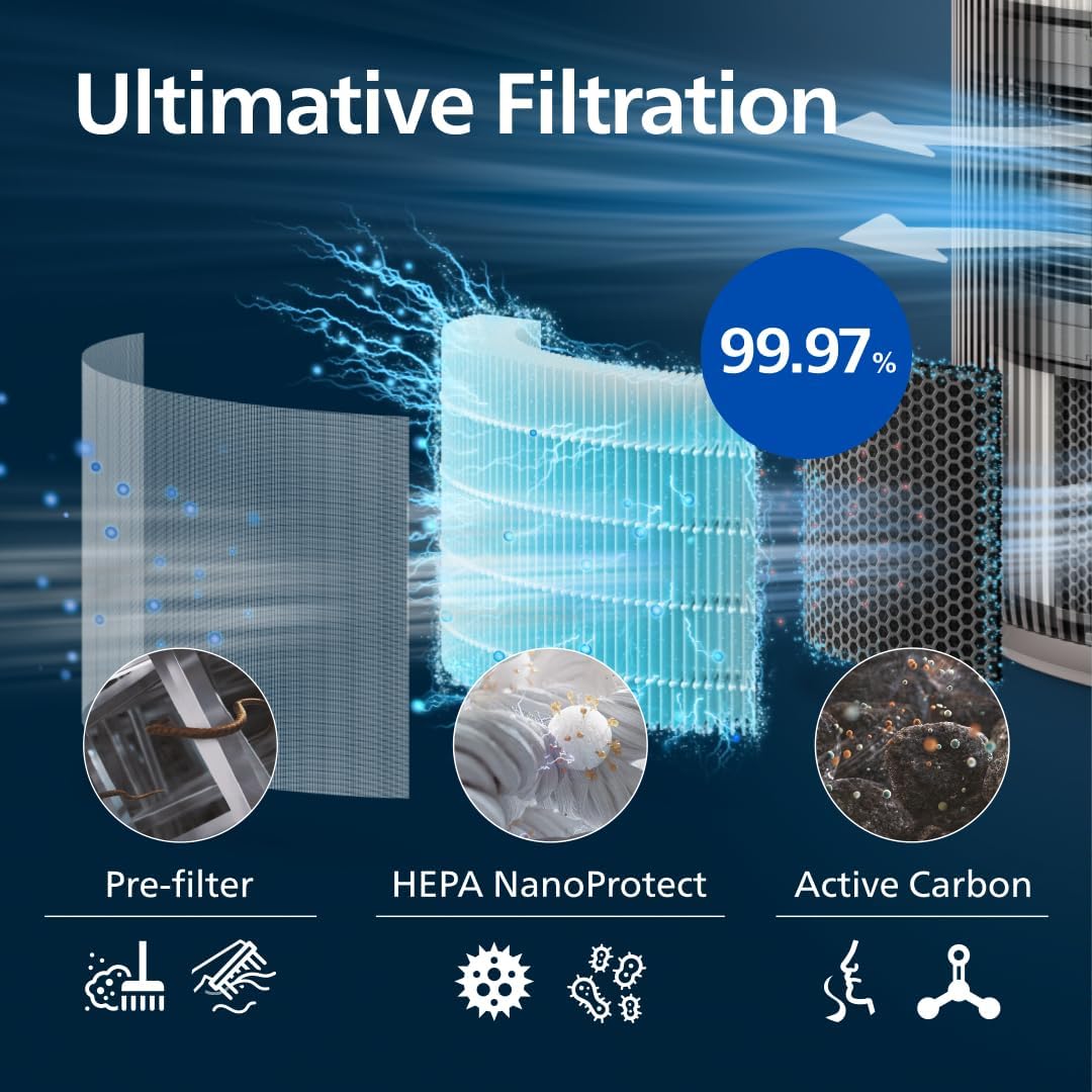 Philips Luftreiniger PureProtect 3200 Serie, Beige, für Räume bis 130 m²