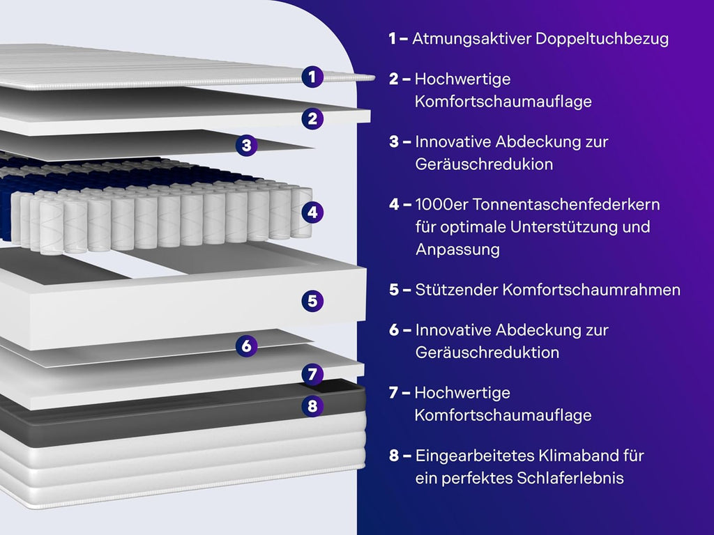 Traumnacht Exklusiv 7-Zonen 1.000er Tonnentaschenfederkernmatratze, Stiftung Warentest Testurteil Gut - Ausgabe 10/2023, 23 cm Premiumhöhe, Öko-Tex zertifiziert, Härtegrad 4 (H4), 100 x 200 cm