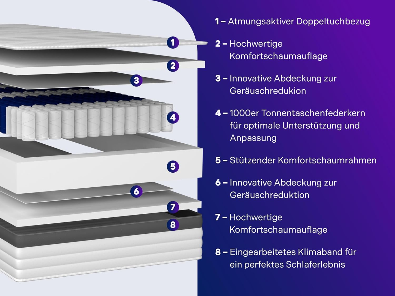 Traumnacht Exklusiv 7-Zonen 1.000er Tonnentaschenfederkernmatratze, Stiftung Warentest Testurteil Gut - Ausgabe 10/2023, 23 cm Premiumhöhe, Öko-Tex zertifiziert, Härtegrad 4 (H4), 100 x 200 cm