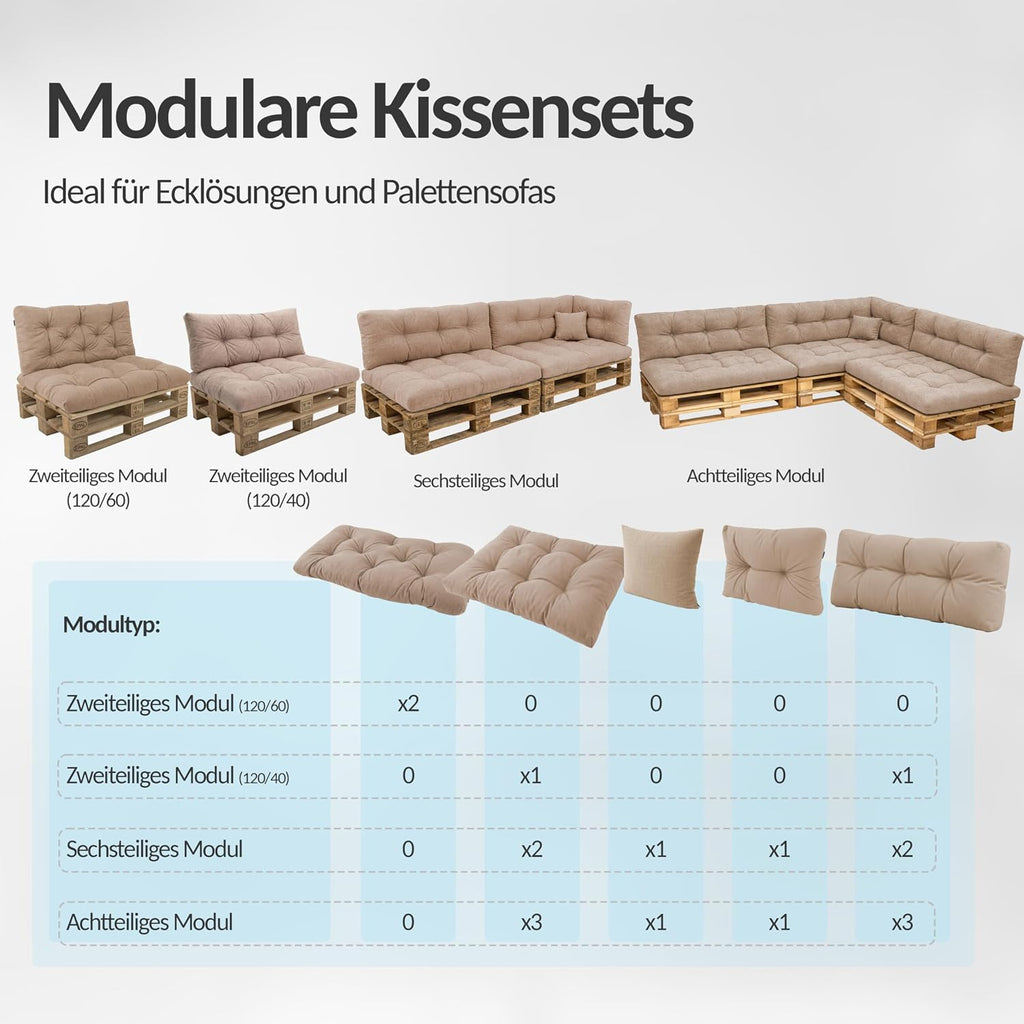 POKAR Palettenkissen Wasserabweisend Palettenauflagen Palettenmöbel Palettensofa 8er Set: Sitzkissen 120x80 + Rückenlehne 120x40, Anthrazit