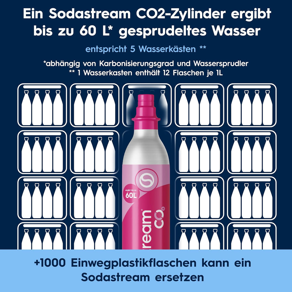 SodaStream DUO Wassersprudler - 4x 1L Sprudlerflaschen & CO2-Zylinder