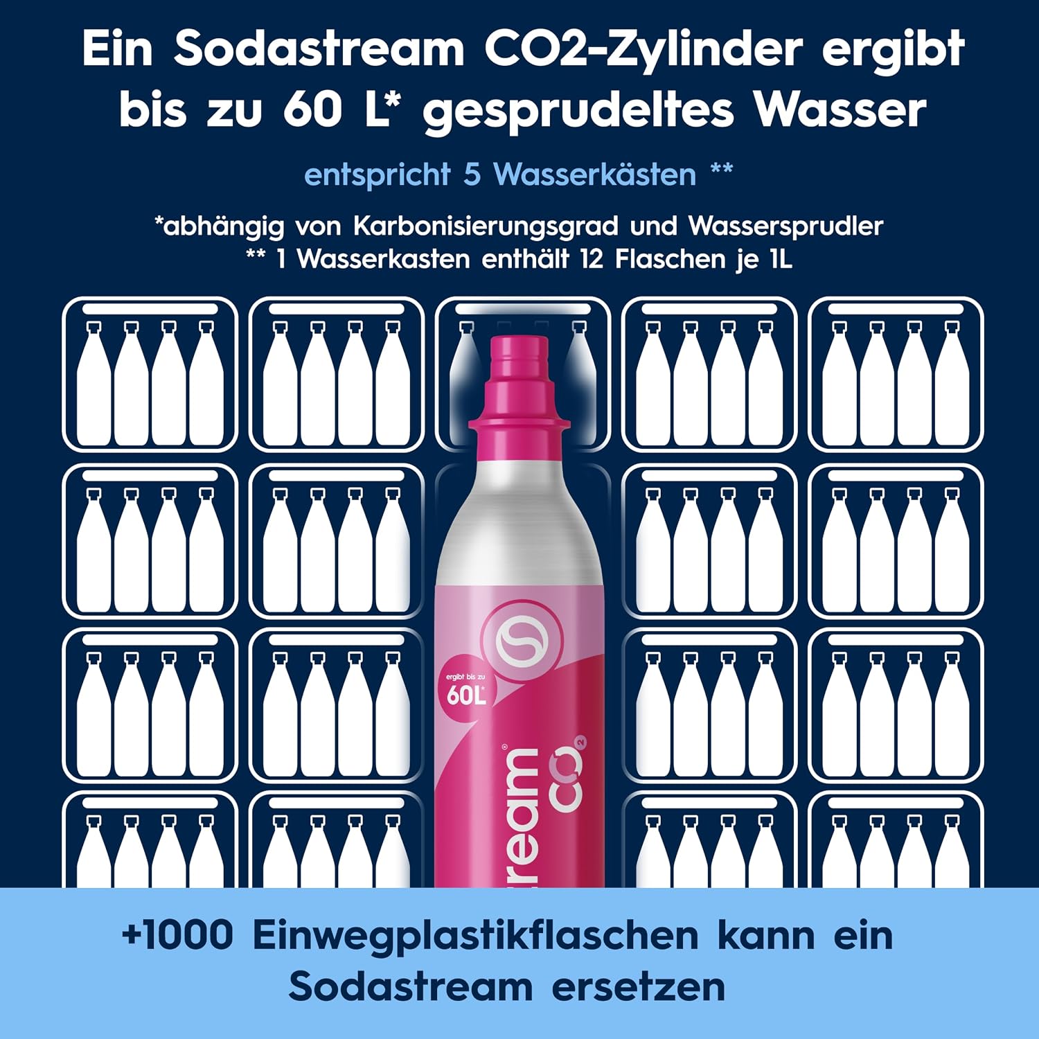 SodaStream DUO Wassersprudler - 4x 1L Sprudlerflaschen & CO2-Zylinder