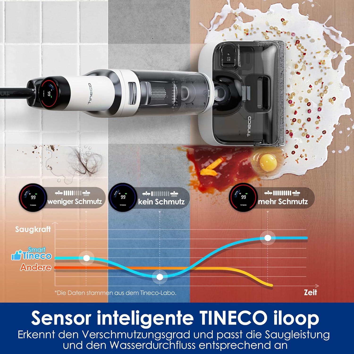 Tineco Floor One Stretch S6 Nass Trockensauger, 20Kpa，180°-Flachdesign