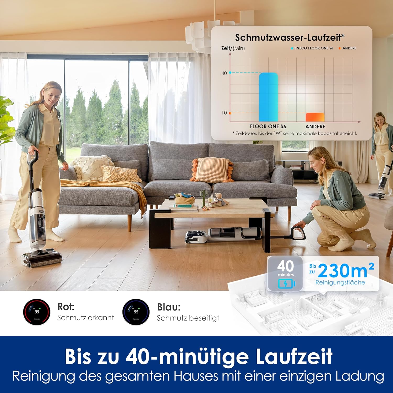 Tineco Floor One Stretch S6 Nass Trockensauger, 20Kpa，180°-Flachdesign