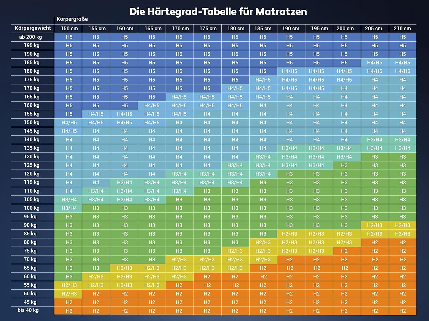 BettenABC - Matratze (KSP-500) - 140x200 cm (H3) - 7-Zonen Matratze aus Kaltschaum - Hypoallergen & Antibakteriell - Oeko-TEX® Zertifiziert - Bezug abnehmbar & waschbar - Lieferung per Paket
