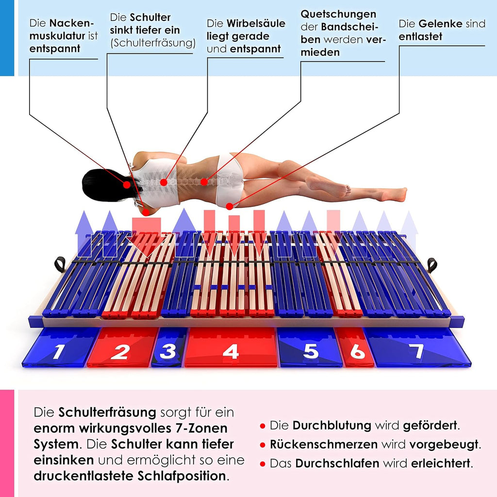 stabiler Lattenrost 100% BUCHE Lattenrahmen - Kopfteil verstellbar - SCHULTERFRÄSUNG, 7 Zonen, 42 Federleisten, Härte-Regulierung, Mittelgurt - SLEEP BEST 42® VARIO unmontiert (90x200cm)